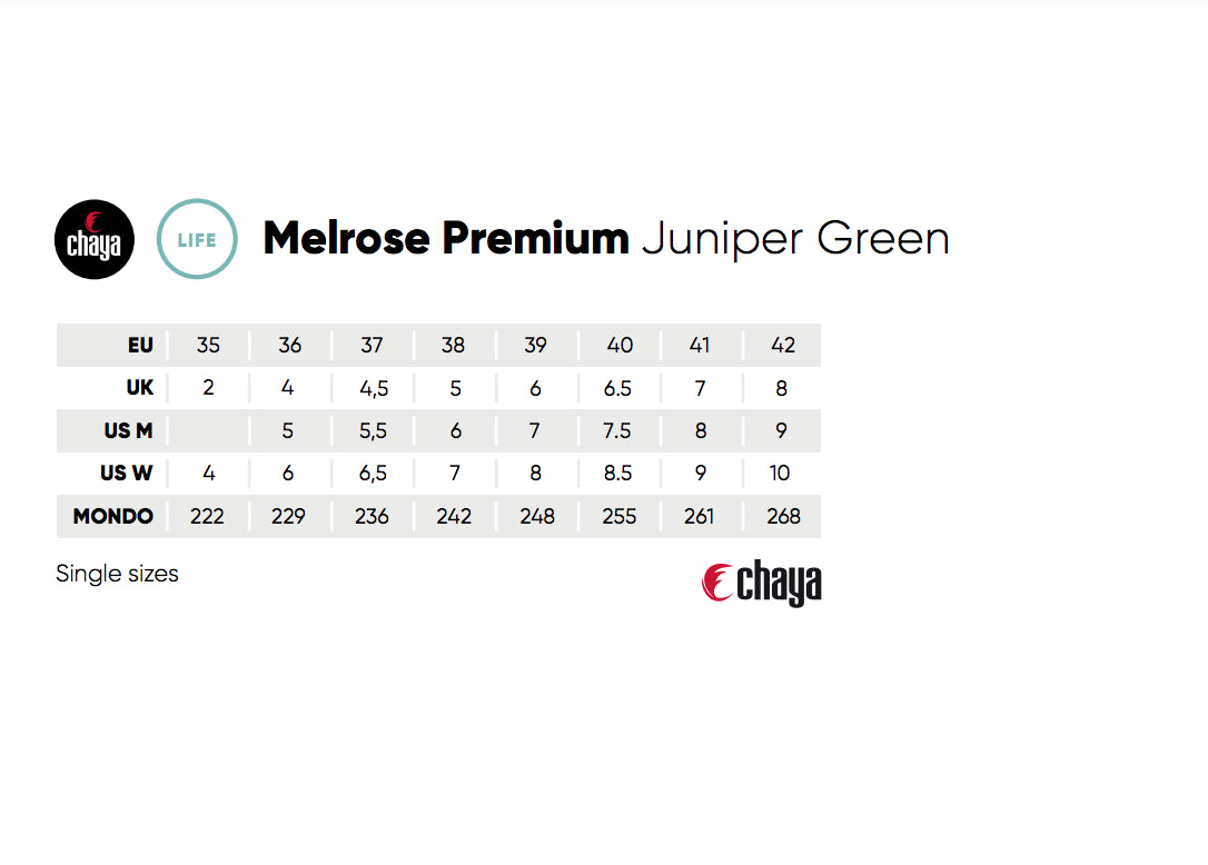 Chaya Melrose Premium Juniper Green rollerskates